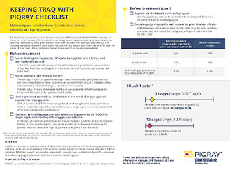 PIQRAY monitoring AR checklist