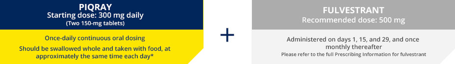 PIQRAY + fulvestrant starting dose