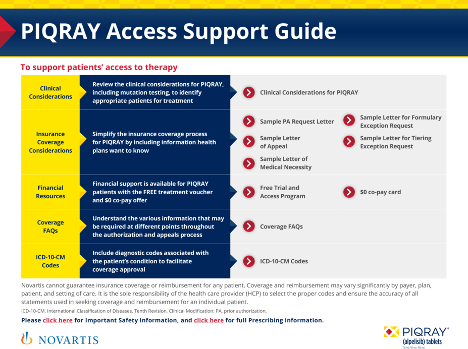 PIQRAY Access Support Guide
