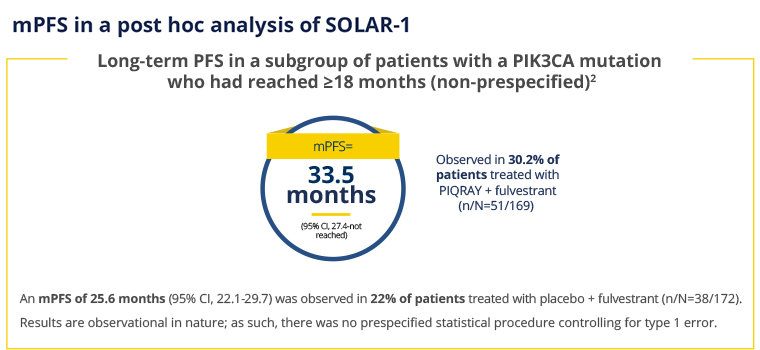 mPFS in a post hoc analysis of SOLAR-1